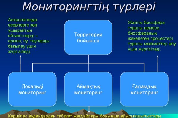 Блэк спрут рабочее зеркало онион