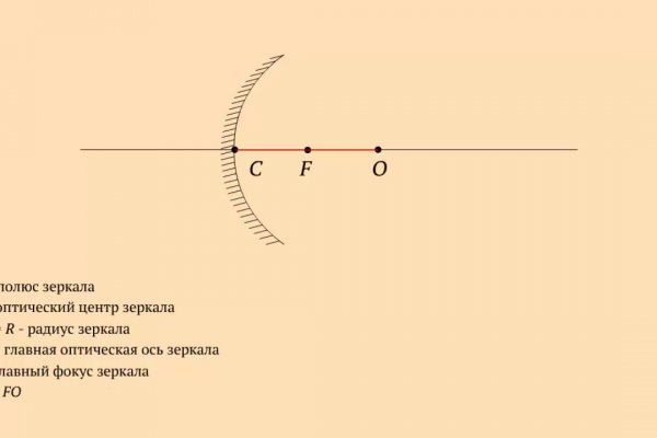 Ошибка 2fa в blacksprut