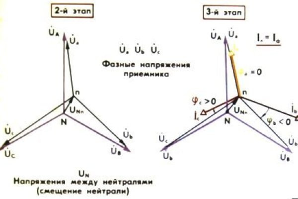 Зеркало onion блэкспрут